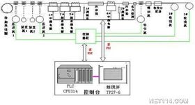 自動化控制系統(tǒng) 智能時代的工業(yè)神經(jīng)中樞