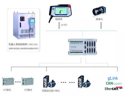 國產(chǎn)機(jī)器人崛起 自動化控制系統(tǒng)企業(yè)鑄就產(chǎn)業(yè)脊梁
