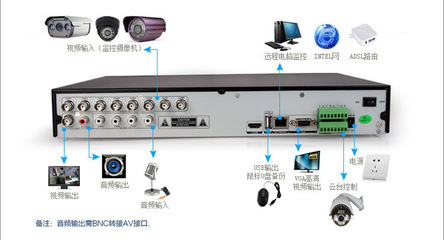 高清750線監控器家用套裝 性能、優勢與廠家介紹